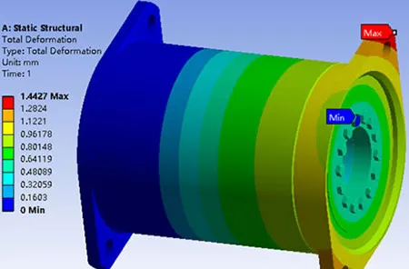 Wind Turbine Couplings